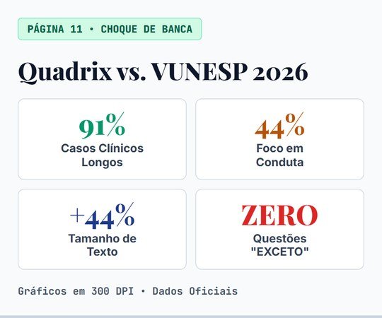 Gráfico Ruptura VUNESP